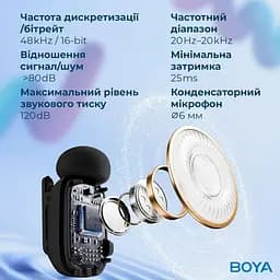 Мікрофон Boya mini-23 Type-C Black (mini-23) - мініатюра 12