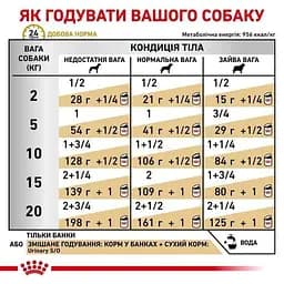 Вологий корм для дорослих собак Royal Canin Urinary S/O при захворюваннях нижніх сечовивідних шляхів 410 г - мініатюра 3