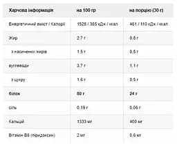 Протеїн Weider Protein 80 Plus Chocolate 30 г - мініатюра 2