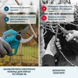 Набір Könner&Söhnen акумуляторний секатор (KS CPS20V-40 CASE PLUS) - мініатюра 7