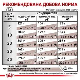 Сухий корм для собак Royal Canin Gastrointestinal Low Fat при порушеннях травлення 12 кг - мініатюра 3