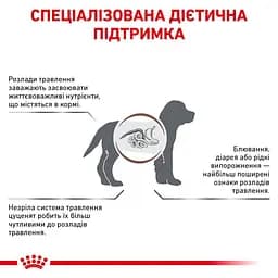 Сухий дієтичний корм для щенят Royal Canin Gastrointestinal Puppy при порушенні травлення, 2,5 кг (39570251) - мініатюра 4