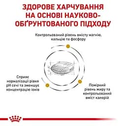 Сухий дієтичний корм Royal Canin Urinary S/O Moderate Calorie для собак схильних до набору зайвої ваги при захворюваннях нижніх сечовивідних шляхів, 12 кг (3800120) - мініатюра 5