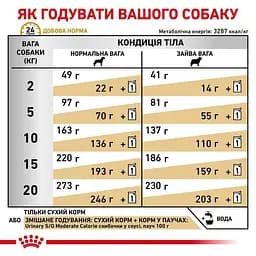 Сухий дієтичний корм Royal Canin Urinary S/O Moderate Calorie для собак схильних до набору зайвої ваги при захворюваннях нижніх сечовивідних шляхів, 12 кг (3800120) - мініатюра 3