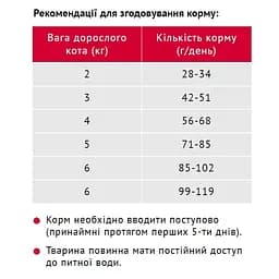 Сухий корм для котів Мяу з кроликом 2 кг (B1270701) - мініатюра 2