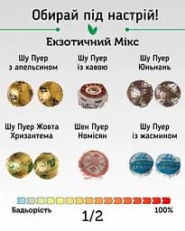 Чай Newtea Пуерний Екзотичний Мікс 12 смаків, 20 шт. - мініатюра 3