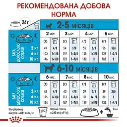 Сухий корм для цуценят дрібних порід Royal Canin Mini Puppy, з м'ясом птиці, 8 кг (30000801) - мініатюра 6