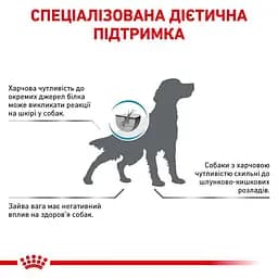 Сухий дієтичний корм для собак Royal Canin Hypoallergenic Moderate Calorie схильних до надмірної ваги, при небажаній реакції на корм, 14 кг (3964140) - мініатюра 5