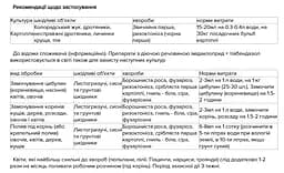 Протруйник Сімейний сад Тирана 15 мл (15417) - мініатюра 2