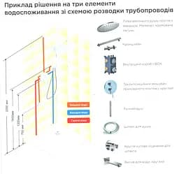 Чотирипозиційний прихований змішувач круглий Saneko CM-4.RPS - мініатюра 4