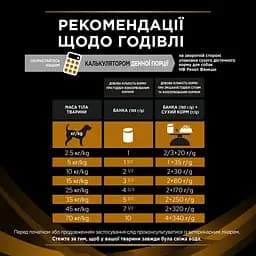 Уцінка. Вологий дієтичний корм для дорослих собак Purina Pro Plan Veterinary Diets NF Renal Function для підтримання функції нирок при хронічній хворобі нирок 195 г - мініатюра 9