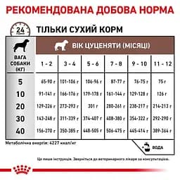 Сухий дієтичний корм для щенят Royal Canin Gastrointestinal Puppy при порушенні травлення, 2,5 кг (39570251) - мініатюра 3