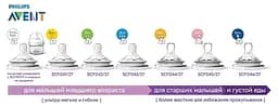 Носики силіконові Philips Avent, 2 шт. (SCF745/00) - мініатюра 2