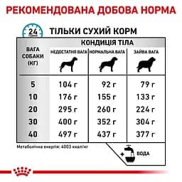 Сухий дієтичний корм для дорослих собак Royal Canin Anallergenic, 8 кг (40140801) - мініатюра 2