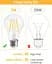 Винтовая лампа QNINE Warm White E27, 5 Вт (эквивалент 50 Вт), 500 лм, светодиодная лампа, 2700K, не с подсветкой, 3 шт. - миниатюра 5