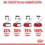 Сухий корм Royal Canin X-Small Puppy для цуценят дрібних порід з м'ясом птиці та рисом 1.5 кг - мініатюра 11