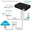 Источник бесперебойного питания для роуртера UPS DC1018P 10400 mAh 18W - миниатюра 3
