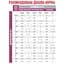 Влажный корм для взрослых кошек с хронической почечной недостаточностью Royal Canin Renal with chicken Feline, с курицей, 85 г - миниатюра 3