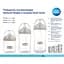 Бутылочка антиколиковая Canpol babies Natural Shape с соской Dual-zone 260 мл (35/401) - миниатюра 18