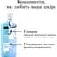 Ультра легкий гель-лосьйон для тіла Neutrogena Hydro Boost 400 мл (90768600) - мініатюра 6