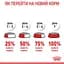 Сухий корм для кошенят Royal Canin Kitten м'ясо птиці та рис 0.4 кг - мініатюра 9