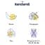Молочная каша Kendamil с бананом 150 г (92000006) - миниатюра 3