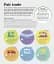 How Food Works: The Facts Visually Explained - мініатюра 10