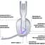 Навушники Logitech G522 Lightspeed Wireless Gaming Headset White (981-001550) - мініатюра 2