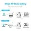 Підсилювач сигналу Wi-Fi Easy Idea Wireless - N Wifi Repeater 300M Easy Idea репітер - мініатюра 2