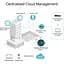 Маршрутизатор TP-Link (ER8411) - миниатюра 7