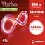 Стартовий пакет Vodafone Turbo Безлім (перший пакет послуг уже оплачений) - мініатюра 1