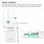 Усилитель WiFi сигнала ретранслятор Wi-Fi Pix-Link LV-WR09Q 2.4 GHz репитер точка доступа White (18622) - миниатюра 4