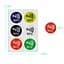 NFC мітки NTAG 213 наклейки 6 штук - мініатюра 2