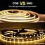 LED лента ROUKLE 8 мм COB LED Strip Light - 10M 24V Dimmable Super Bright Tape Lights CRI90+ с радиочастотным пультом - миниатюра 6