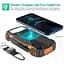 Зовнішній акб Solar power bank із сонячною панеллю with LED light 20000mAh PN-W20S - мініатюра 2