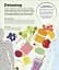 How Food Works: The Facts Visually Explained - мініатюра 14