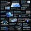 Ноутбук Blackview AceBook 12, 16" FHD + 1920x1200 LCD, Win11 Pro, 8 cores12 threads, Intel® i5-12450H, 2*SODIMM LPDDR4, Wi-Fi 6, (8GB + 8GB dual channel), 512 GB. - мініатюра 3