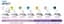 Соска силіконова Philips Avent Anti-colic середній потік, 3+ міс, 2 шт. (SCF633/27) - мініатюра 6