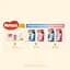 Подгузники Huggies Elite Soft 5 (12-22 кг), 28 шт. - миниатюра 8
