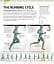 The Complete Running and Marathon Book - мініатюра 4