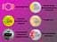 Набір One Intense Arousal Pleasure Kit: Презервативи 6 шт. + Лубрикант 6 шт. + Вібро кільце 1 шт. (ROZ6501053344) - мініатюра 4