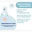Лосьйон для тіла Chicco Natural Sensation Baby Body Lotion з маслом ши та рисовою олією 500 мл (11519.00) - мініатюра 4