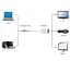 Адаптер Cablexpert DisplayPort - DVI (M/F), 0.1 м, белый пакет (A-DPM-DVIF-002-W) - миниатюра 4